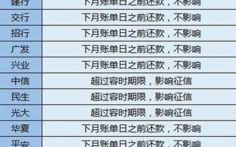 逾期利息最高不能超过多少？