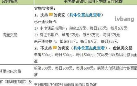 信用卡一般每月几号还款？看完这篇文章就知道了