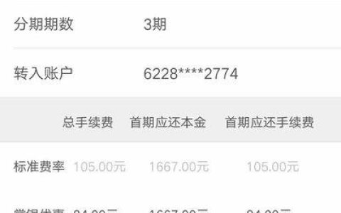 信用卡最多能借多少钱？