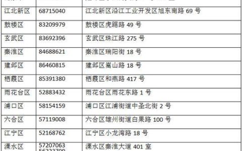 北京市劳动仲裁电话咨询，一通电话解决劳动纠纷