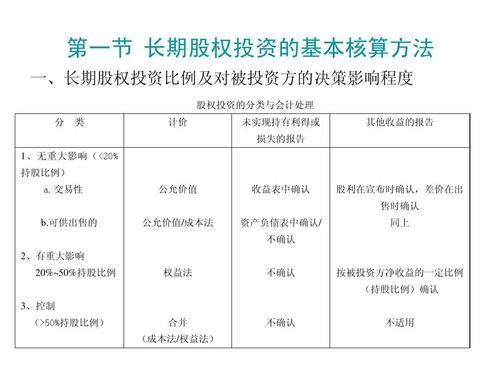 长期股权投资是什么意思？如何进行分析？