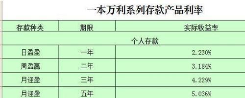 存五万元定期一年多少利息？