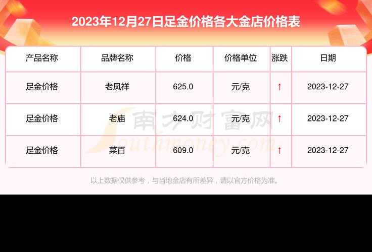 2023年12月27日黄金回收价格一克多少钱？