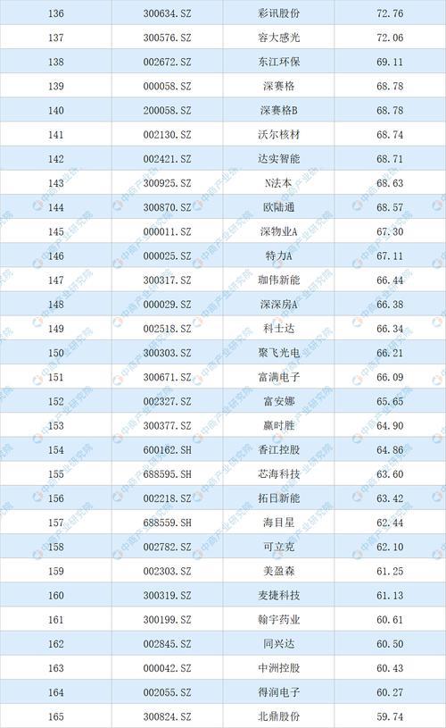 A股上市是什么意思？