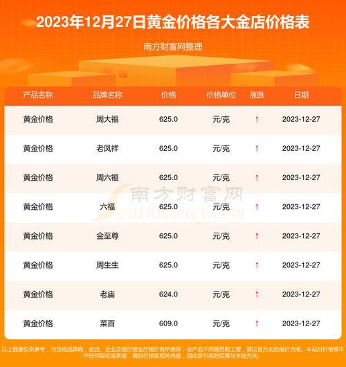 现货黄金回收价格2023年12月27日最新行情