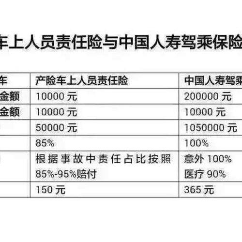 乘客责任险是什么意思？