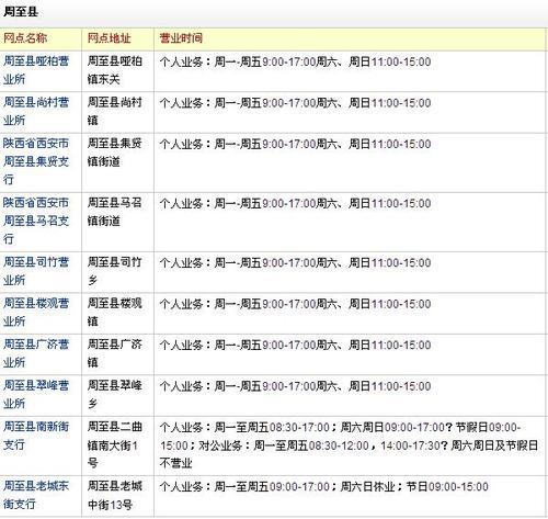 银行一般几点下班？2023年最新银行营业时间