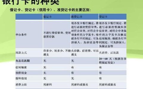 银行卡二类卡和一类卡的区别，你了解吗？