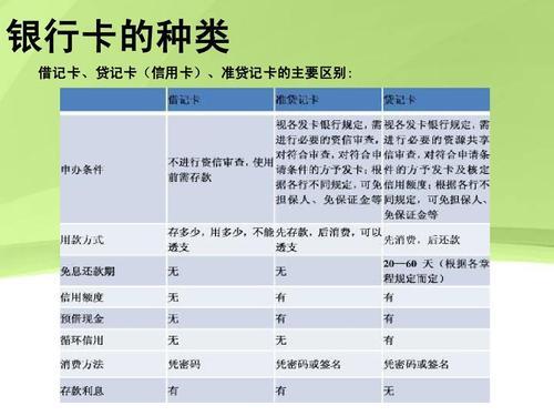 银行卡二类卡和一类卡的区别，你了解吗？