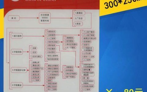 中国银行的电话号码汇总，一网打尽