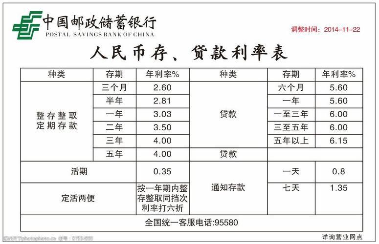 邮政2万元死期一年利息多少？