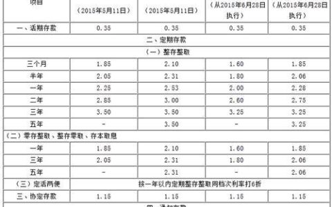 银行卡利息怎么算？一文看懂循环信用、分期付款利息计算公式
