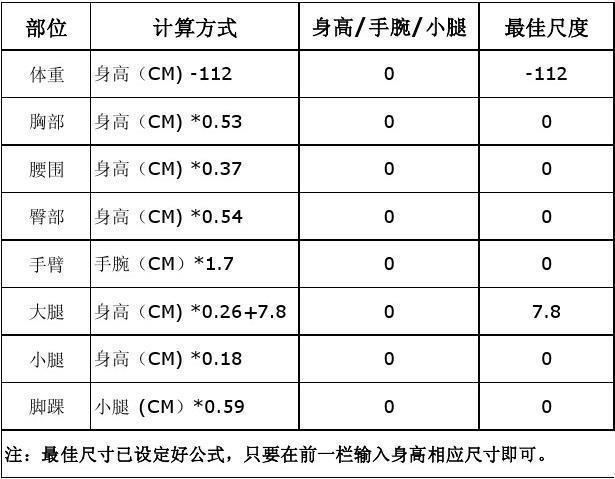 1:200的比例怎么换算？