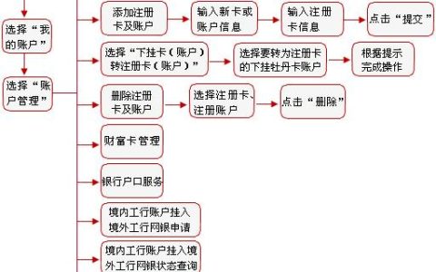 帐户别名怎么填写？填写帐户别名的注意事项