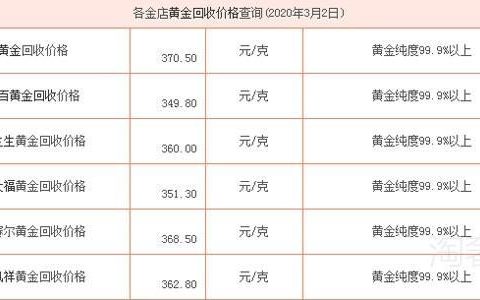 典当行回收金价怎么算？2023年12月27日最新报价