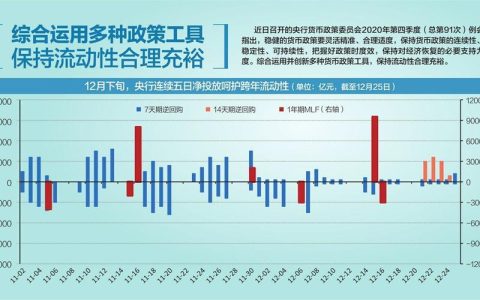 2023央行基准利率调整展望：稳中趋降