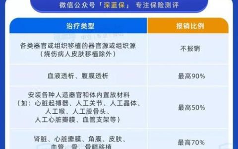icu医保报销吗？看完这篇文章就知道了