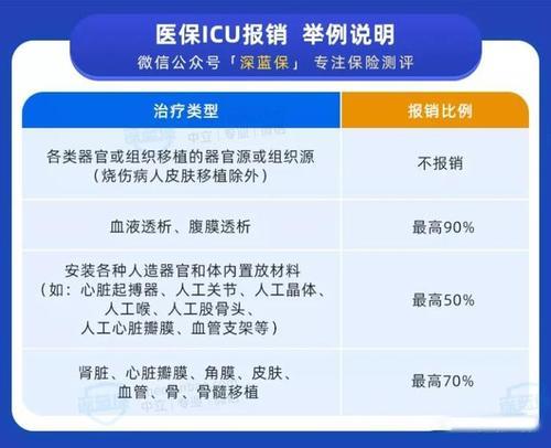 icu医保报销吗？看完这篇文章就知道了