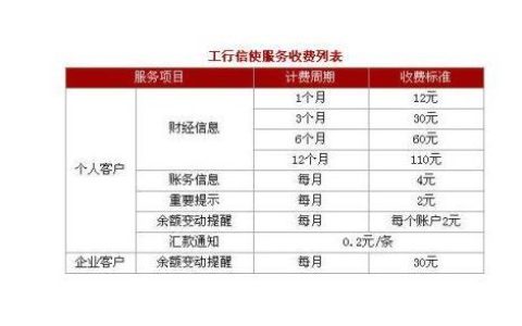 工行信使不是免费了吗？答案是：部分免费，部分收费