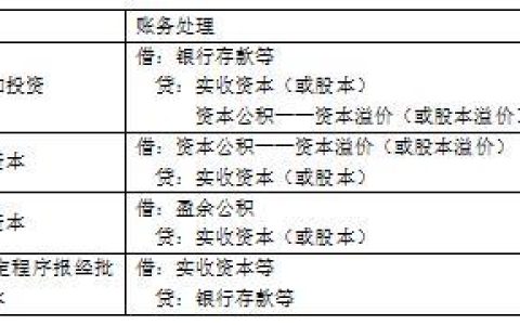 回购库存股，所有者权益减少？看完这篇文章你就懂了