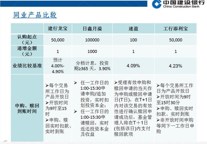 龙宝理财怎么样？优势和劣势分析