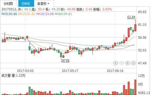 紫光集团股票：未来走势如何？