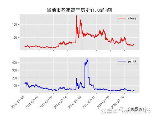 紫光集团股票：未来走势如何？