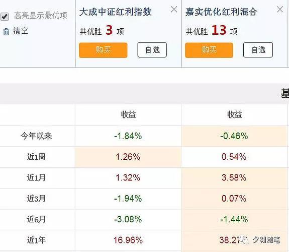 深红利是什么基金？投资价值分析