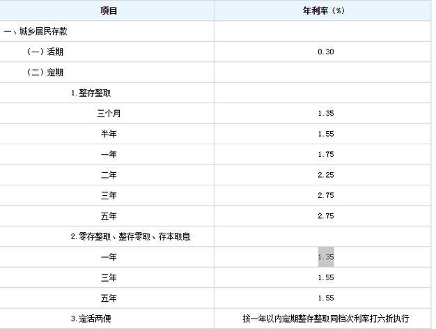 五十万存款三年定期利息多少？利息计算方法及注意事项