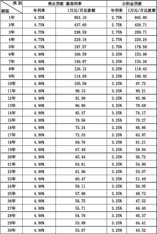 年利率14%是多少利息？