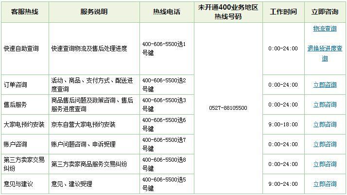 4001570618是京东金融吗？京东金融客服电话查询