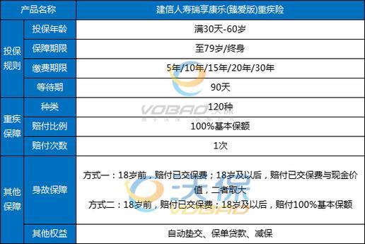 建信人寿5年保险到期能取吗？答案是