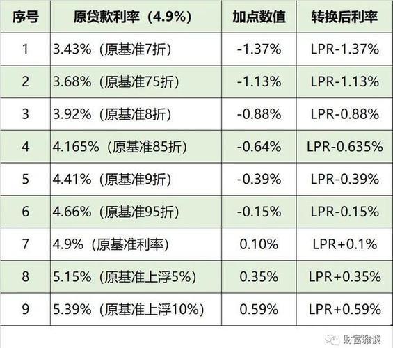 浮动利率转换LPR是什么意思？