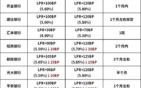 一个bp是多少个百分点？