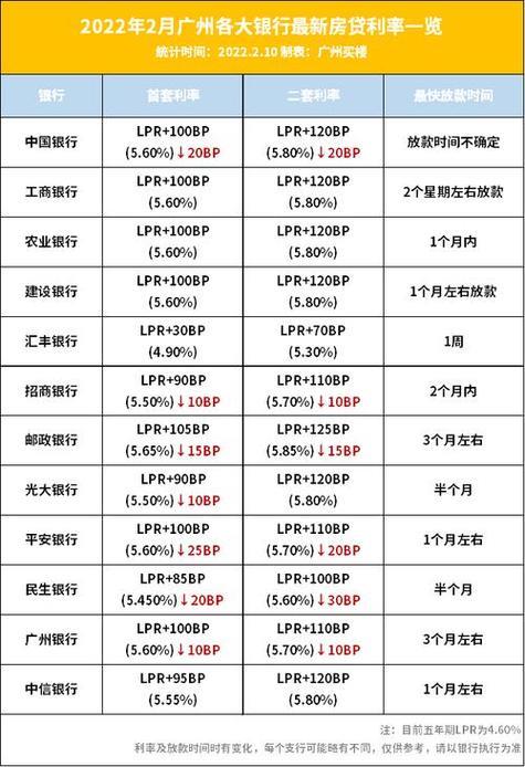 一个bp是多少个百分点？