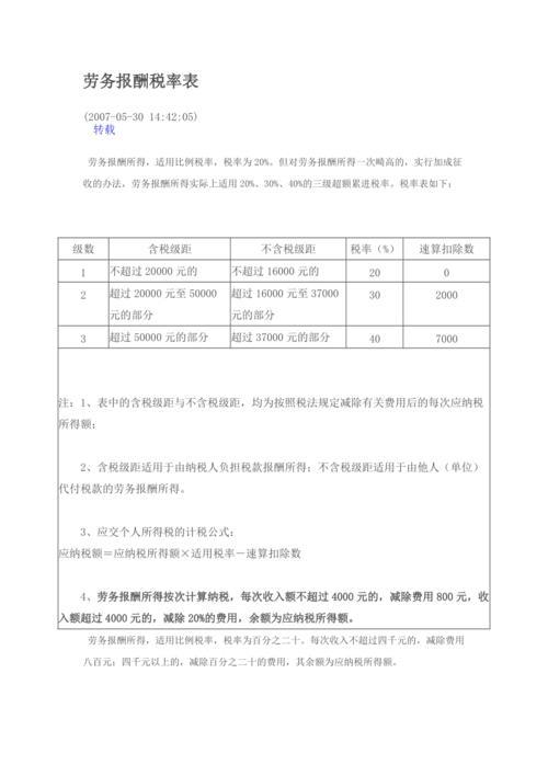 劳务税率是13还是6？看完这篇文章就知道了