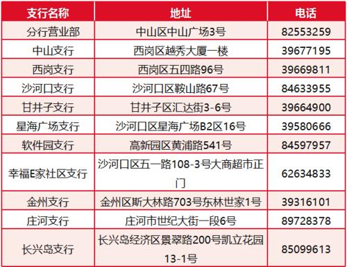 广发银行地址查询附近，快速找到离你最近的网点