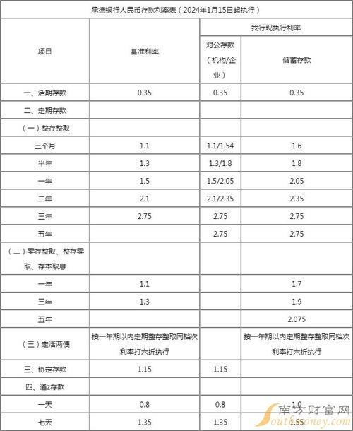 2024年大额存款利息怎么算？怎么存收益最高？