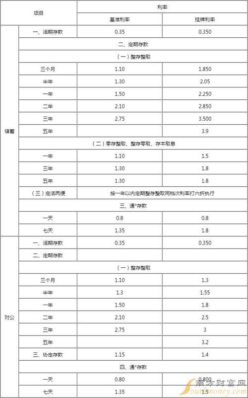 2023最新5年存款利率，哪家银行最划算？