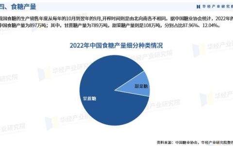 2024年糖股票龙头排名，哪些糖股值得投资？