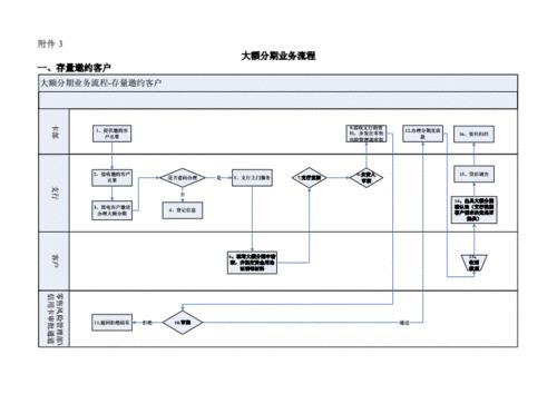 大额分期业务种类有哪些？详细介绍