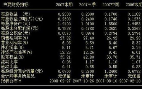 每股净资产和股价的关系