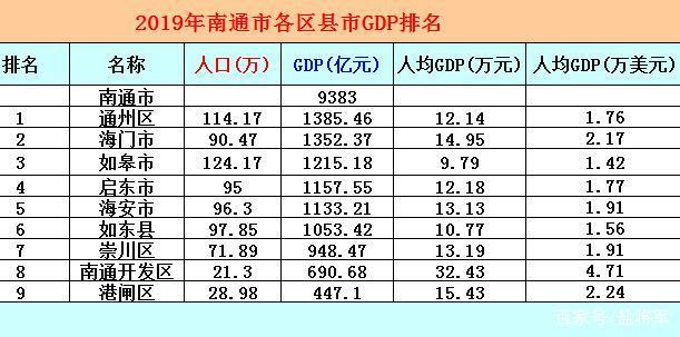 2023年南通GDP排名第22，万亿俱乐部“准成员”