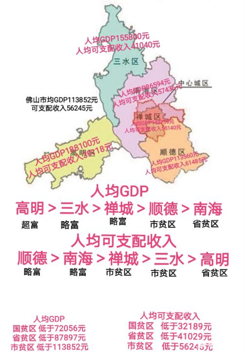 佛山五区是哪五区？看完这篇文章你就知道了