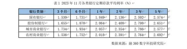 2024年1月美元存款利率排名：宁波银行1年期最高5.25%