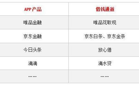 &ldquo;能借钱的app&rdquo;推荐，哪些app借钱最方便快捷？