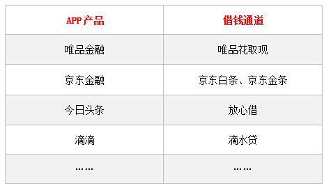 “能借钱的app”推荐，哪些app借钱最方便快捷？
