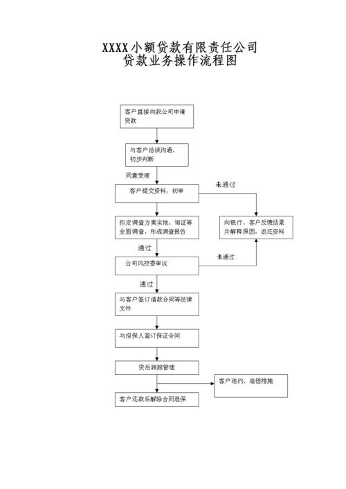 信贷公司放款流程详解，教你如何顺利拿到贷款