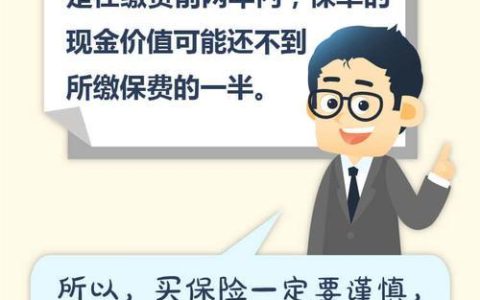 保险犹豫期从什么时候开始算起？