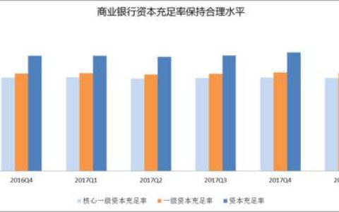 核心一级资本充足率是什么？对银行有什么影响？